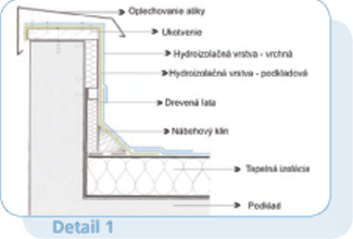 Hydroizolační systémy