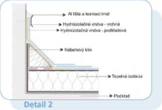 Hydroizolační systémy